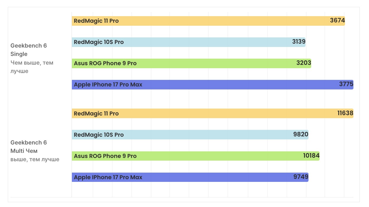 Смартфон RedMagic 11 Pro — гейминг встречает дизайн
