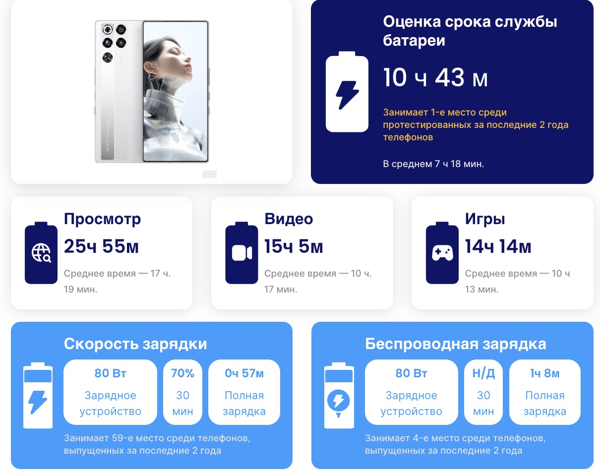 Смартфон RedMagic 11 Pro — гейминг встречает дизайн