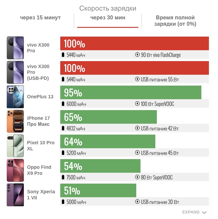 Смартфон vivo X300 Pro: камера, дисплей и OriginOS 6