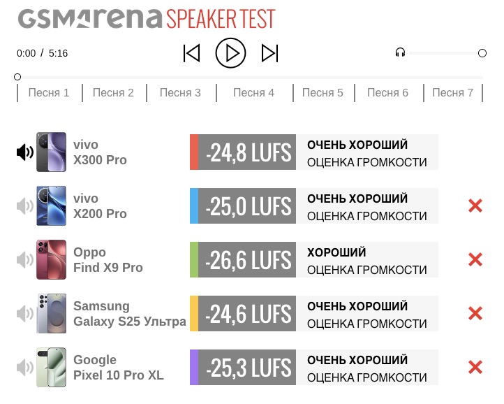 Смартфон vivo X300 Pro: камера, дисплей и OriginOS 6