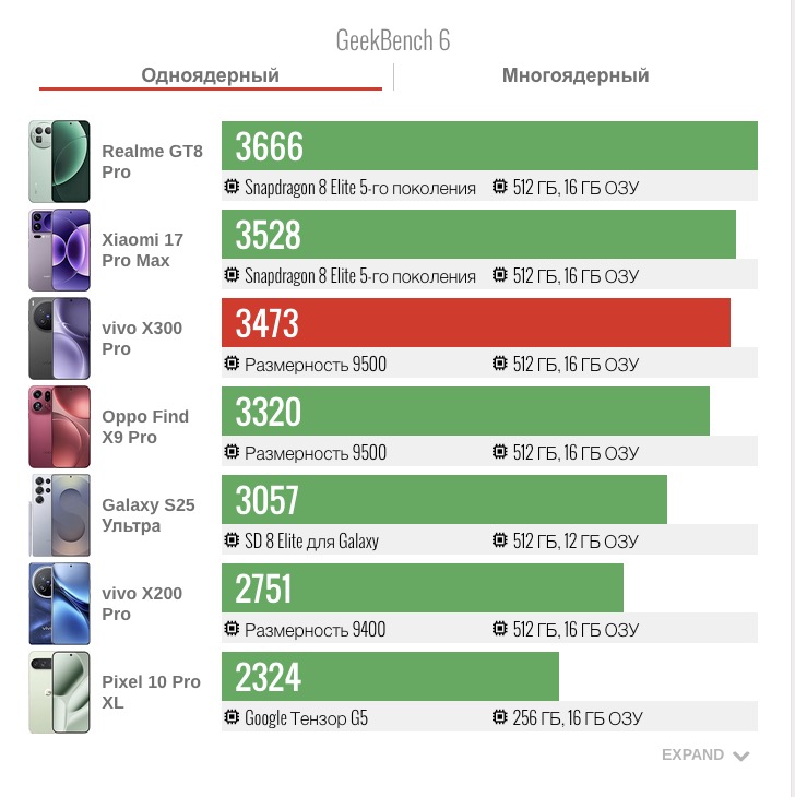 Смартфон vivo X300 Pro: камера, дисплей и OriginOS 6