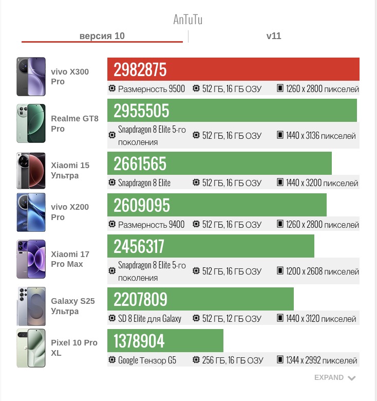 Смартфон vivo X300 Pro: камера, дисплей и OriginOS 6