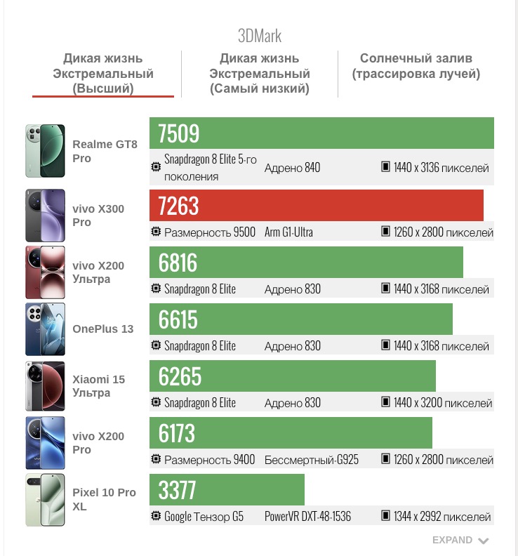 Смартфон vivo X300 Pro: камера, дисплей и OriginOS 6