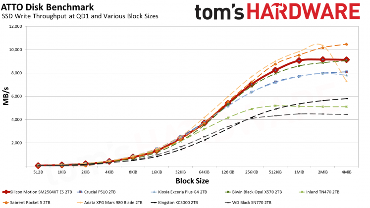 SSD SMI SM2504XT: инженерный образец, который удивил
