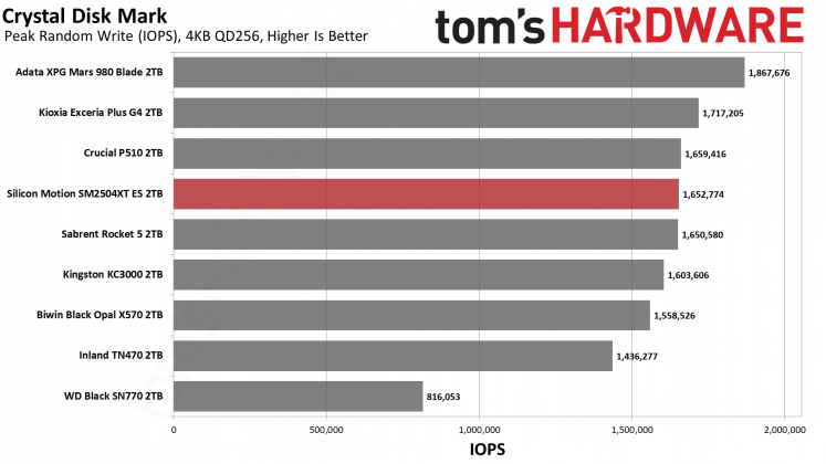 SSD SMI SM2504XT: инженерный образец, который удивил