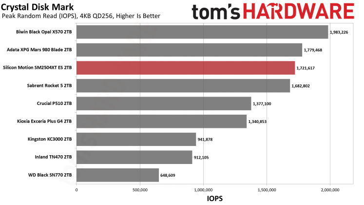 SSD SMI SM2504XT: инженерный образец, который удивил