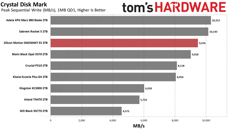 SSD SMI SM2504XT: инженерный образец, который удивил