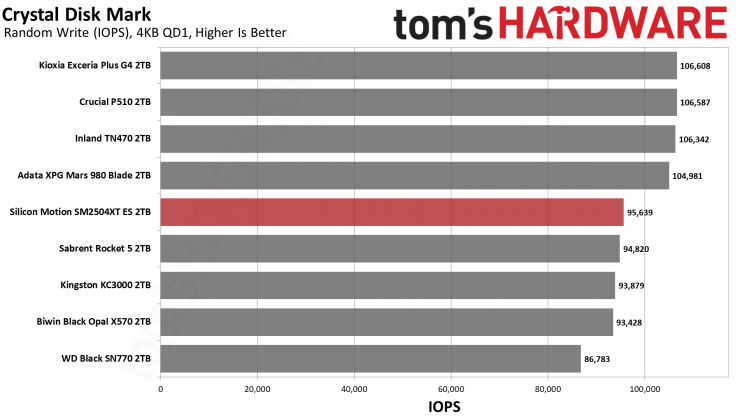 SSD SMI SM2504XT: инженерный образец, который удивил