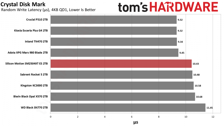 SSD SMI SM2504XT: инженерный образец, который удивил