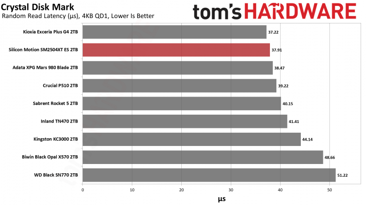 SSD SMI SM2504XT: инженерный образец, который удивил