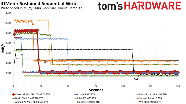 SSD SMI SM2504XT: инженерный образец, который удивил