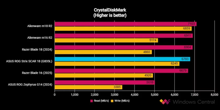 ASUS ROG Strix SCAR 18