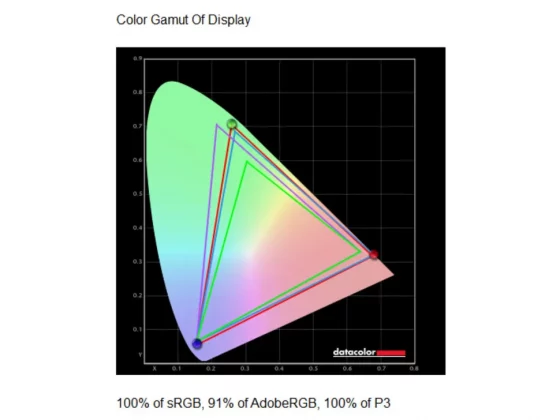 ASUS ROG Strix SCAR 18