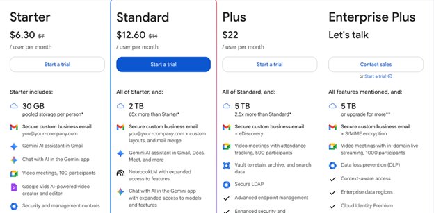 Обзор Google Docs — один из лучших редакторов картинка Текстовый редактор Google Docs для командной работы