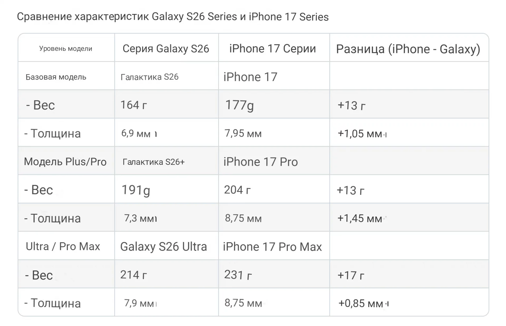 Galaxy и iPhone: развод года. Телефоны выбрали разные стороны