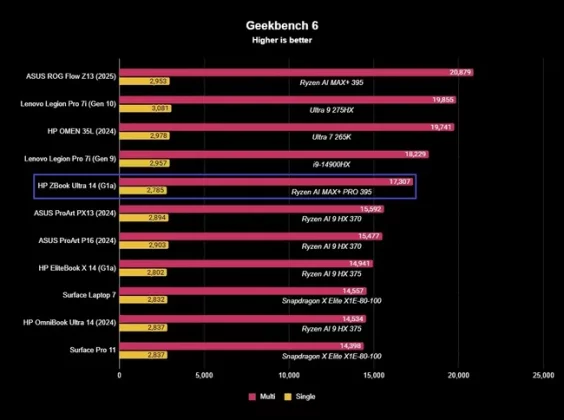 HP ZBook Ultra 14 (G1a)