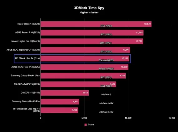 HP ZBook Ultra 14 (G1a)