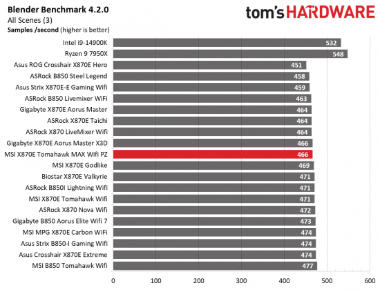 MSI MAG X870E Tomahawk MAX Wifi PZ