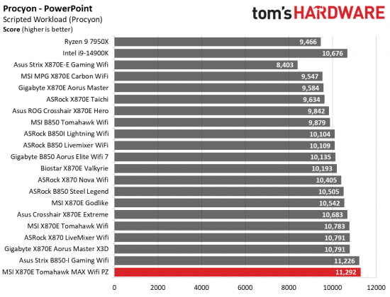 MSI MAG X870E Tomahawk MAX Wifi PZ