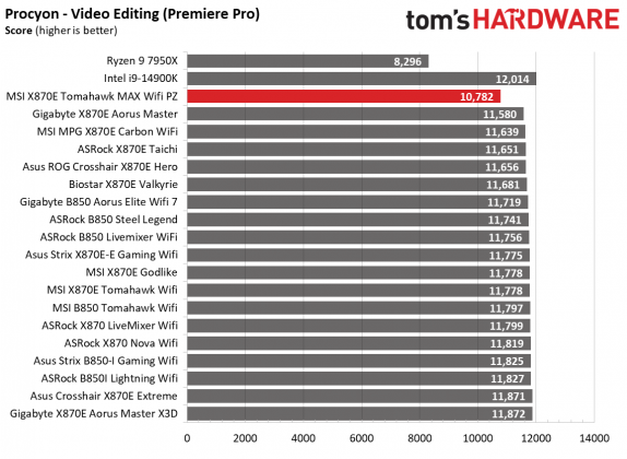 MSI MAG X870E Tomahawk MAX Wifi PZ
