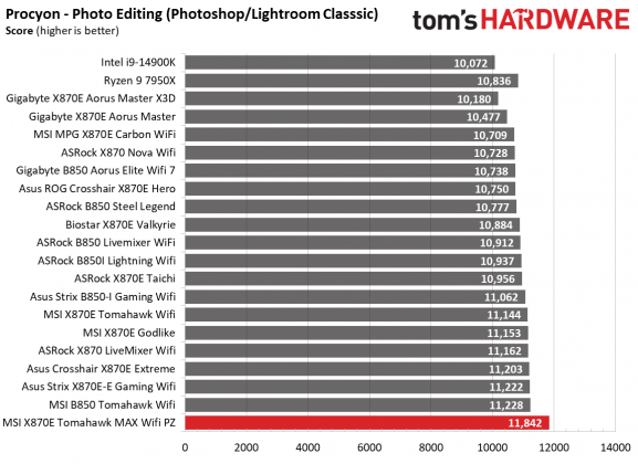 MSI MAG X870E Tomahawk MAX Wifi PZ