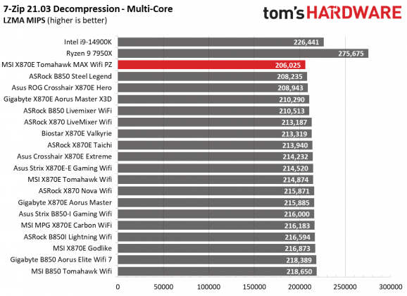 MSI MAG X870E Tomahawk MAX Wifi PZ
