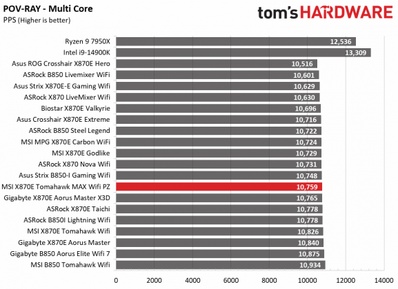 MSI MAG X870E Tomahawk MAX Wifi PZ
