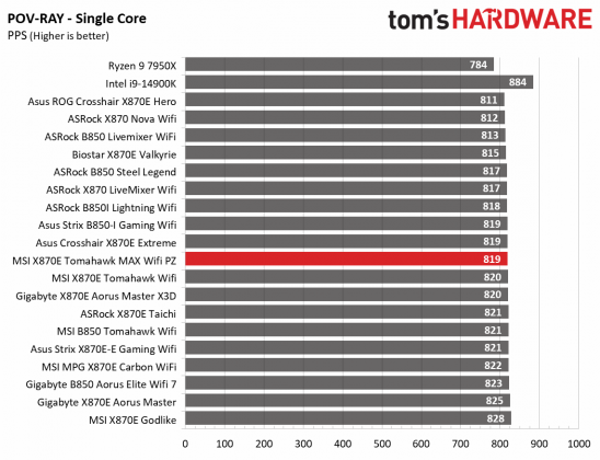 MSI MAG X870E Tomahawk MAX Wifi PZ