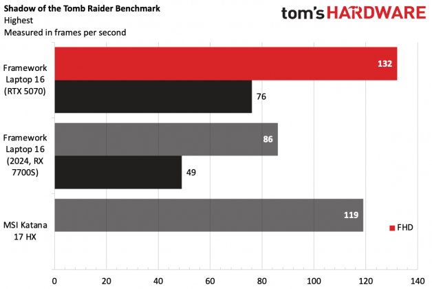 Framework 16 (RTX 5070)
