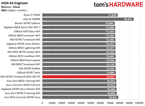 MSI MAG X870E Tomahawk MAX Wifi PZ