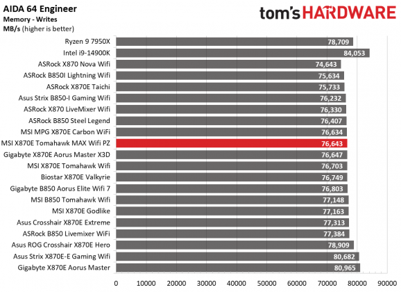 MSI MAG X870E Tomahawk MAX Wifi PZ