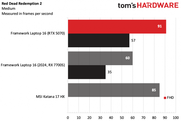 Framework 16 (RTX 5070)