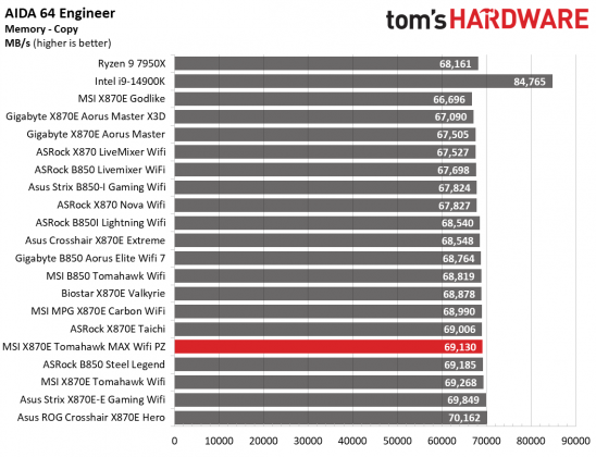 MSI MAG X870E Tomahawk MAX Wifi PZ