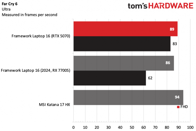 Framework 16 (RTX 5070)