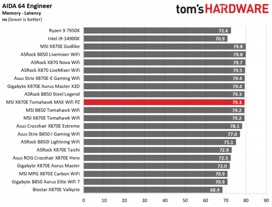 MSI MAG X870E Tomahawk MAX Wifi PZ