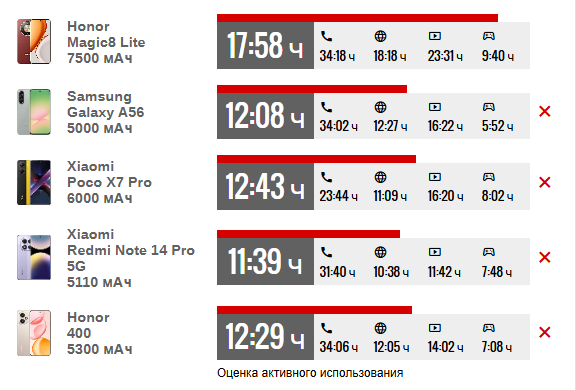 Обзор Honor Magic8 Lite: прочный, долговечный и удобный картинка Honor Magic8 Lite