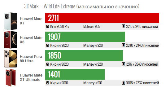 Обзор Huawei Mate X7: складной телефон с большими амбициями картинка Huawei Mate X7