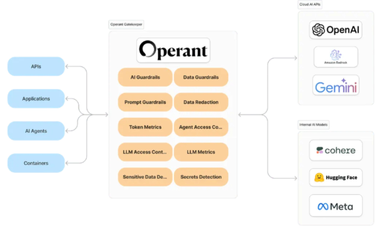 AI Gatekeeper от Operant AI