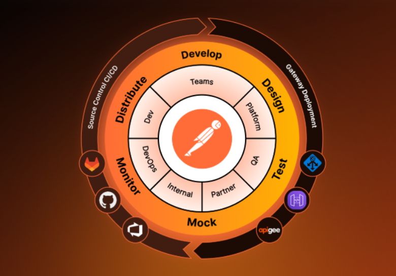 Премия InfoWorld «Технология года — 2025»: Разработка API картинка Postman API Platform
