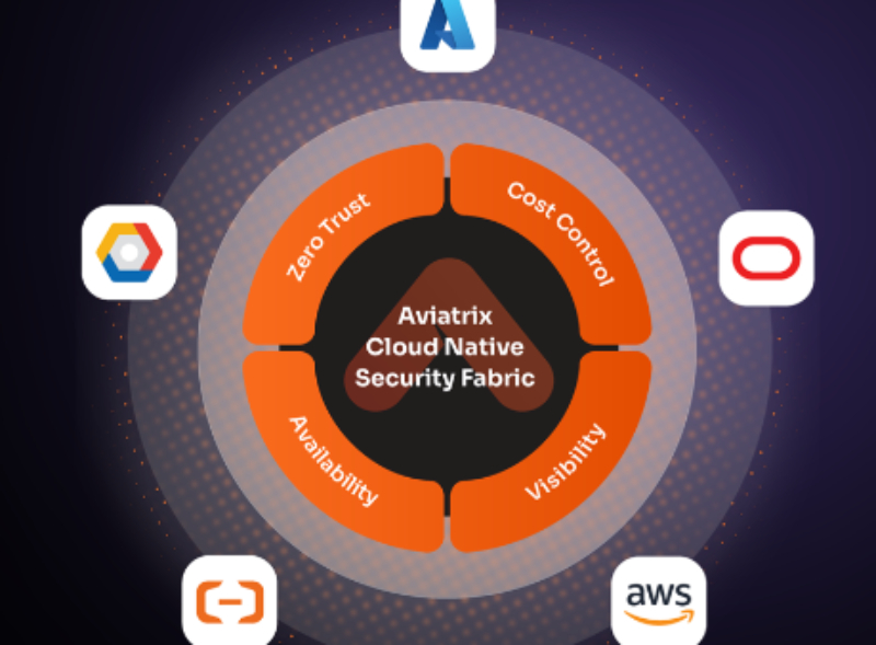 Aviatrix Cloud Native Security Fabric