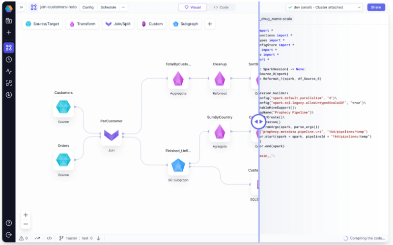Премия InfoWorld «Технология года — 2025»: Управление данными: конвейеры картинка Prophecy