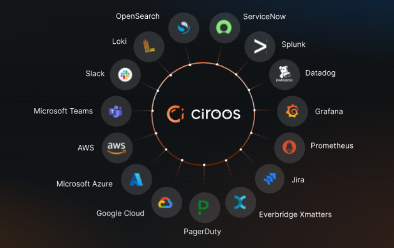 Ciroos AI SRE Teammate