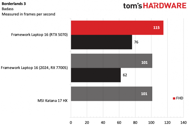 Framework 16 (RTX 5070)
