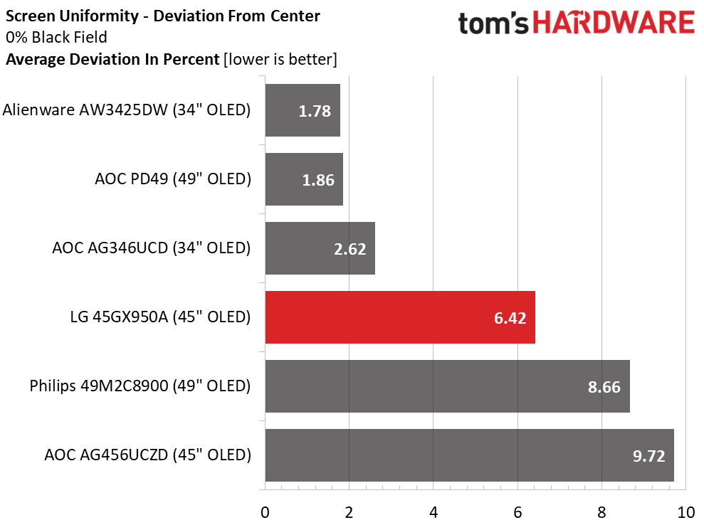 LG Ultra Gear 45GX950A