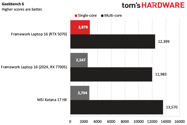 Framework 16 (RTX 5070)