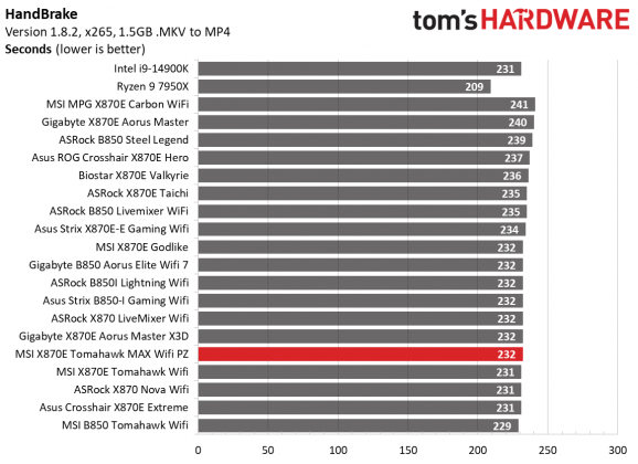 MSI MAG X870E Tomahawk MAX Wifi PZ