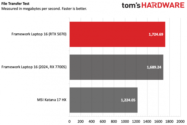 Framework 16 (RTX 5070)