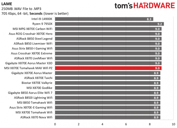 MSI MAG X870E Tomahawk MAX Wifi PZ