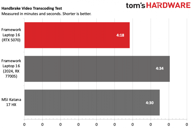 Framework 16 (RTX 5070)
