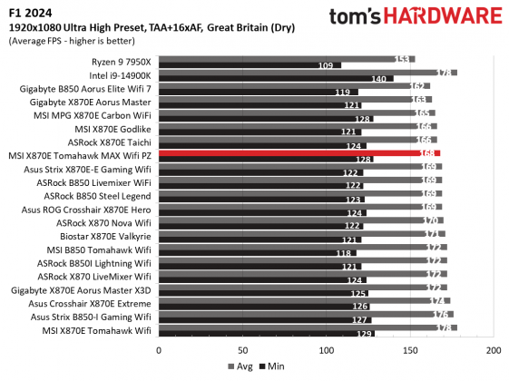 MSI MAG X870E Tomahawk MAX Wifi PZ